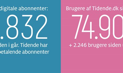 Der mangler klubber  ikke engagement
