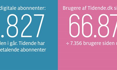 Gravgaard: Drømmen om en ny start