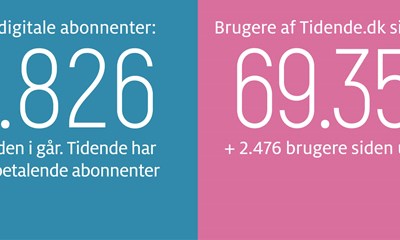 Gravgaard: Dét skal Bornholmslinjen give efterladte kunder