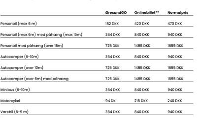 Priserne stiger over resundsbroen