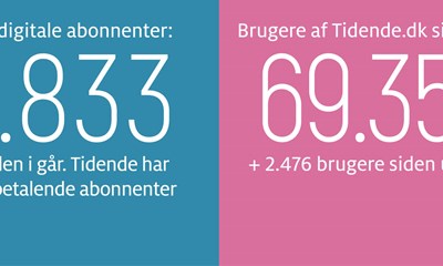 Det er ikke kun vandet, der er varmt i Gudhjem