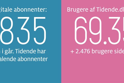 Gravgaard: På mandag mangler vi vores flyver