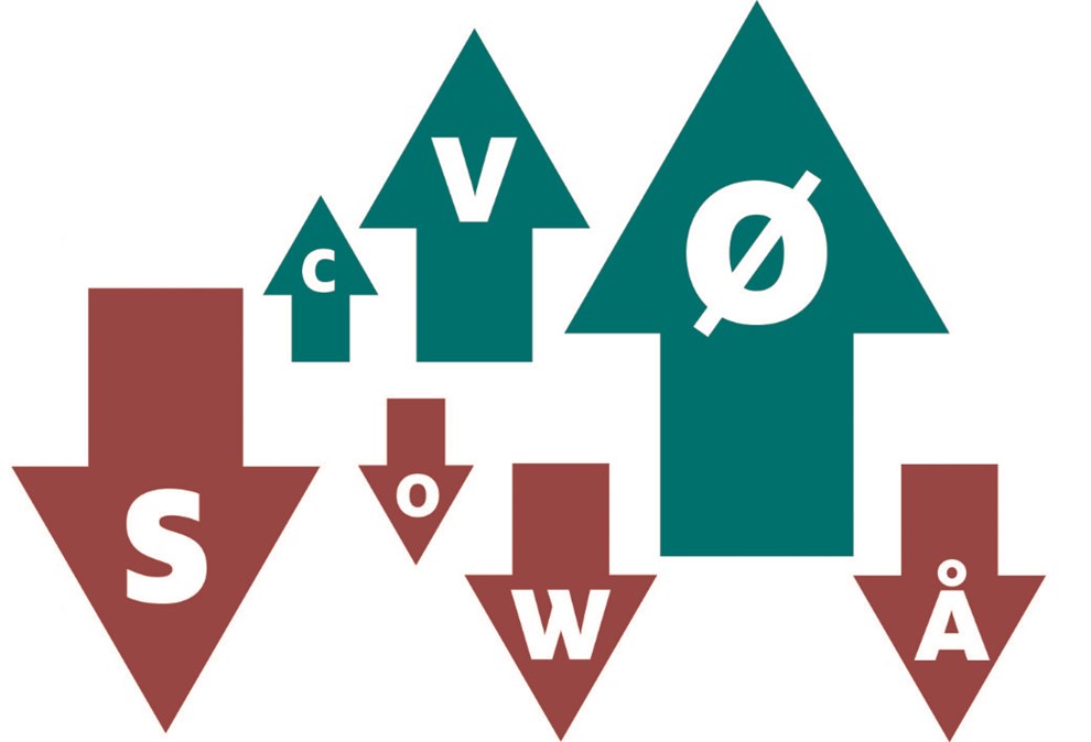 Stort skred i bornholmsk politik: Mling gr S og V lige store