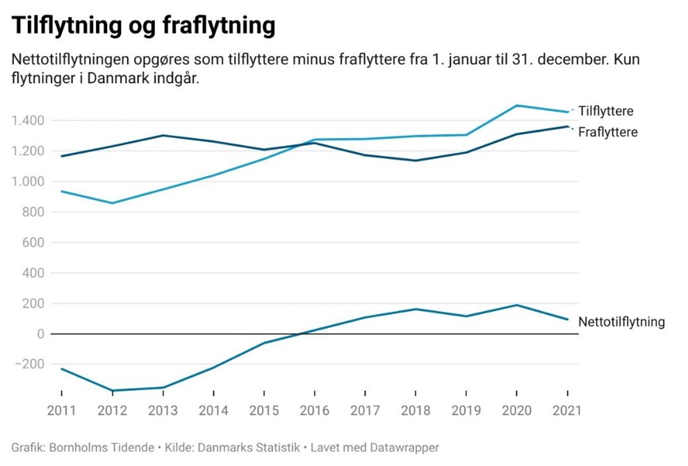 Der er blevet lidt lngere op til mlet om 42.000 indbyggere
