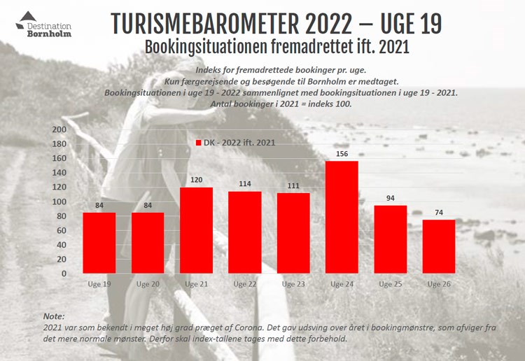 Her kan du flge de aktuelle turismetal