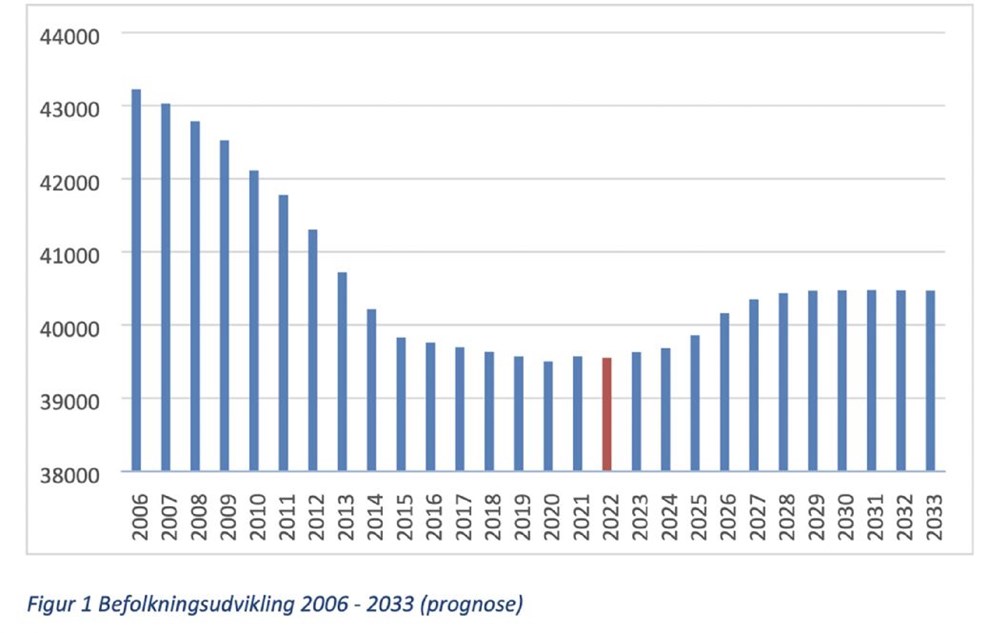 Bornholm skal have 42.000 indbyggere�� men �rstallet er kasseret
