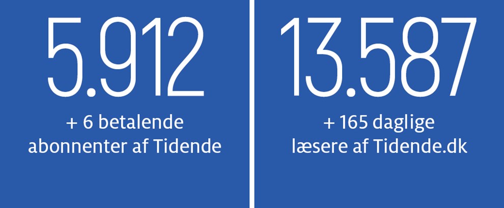 Rumteknologi er Bornholms bedste klimanyhed