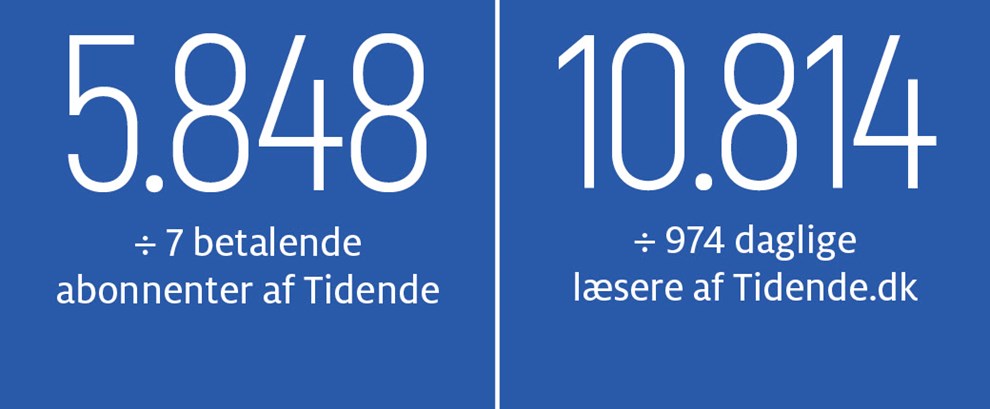 Fantastisk maritimt Hasle med alt for h�j pris