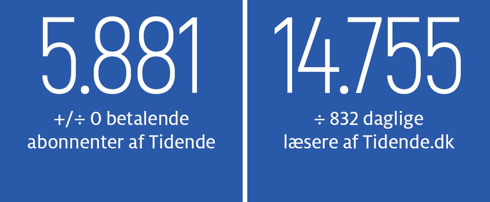Overslger vi Bornholm om vinteren?