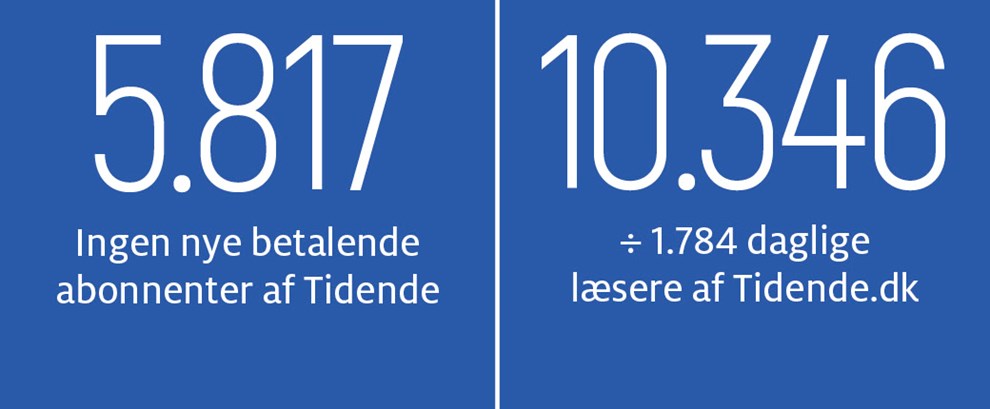 Kaas: S�dan g�r man nok ikke i Herning 