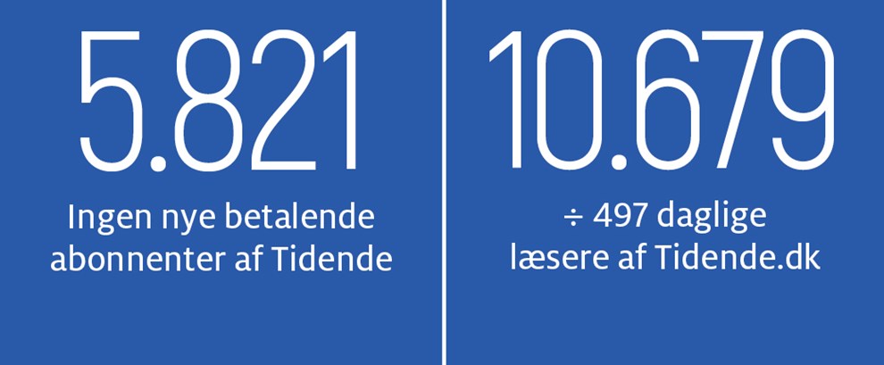 Gravgaard: Byg broer frem for fremmedhad