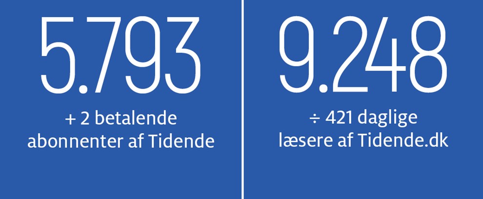 Gravgaard: Her er Kong Frederiks udfordringer 