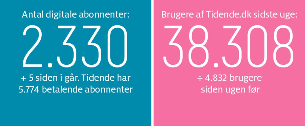 Gravgaard: Havnehuse er mislykket planl�gning 