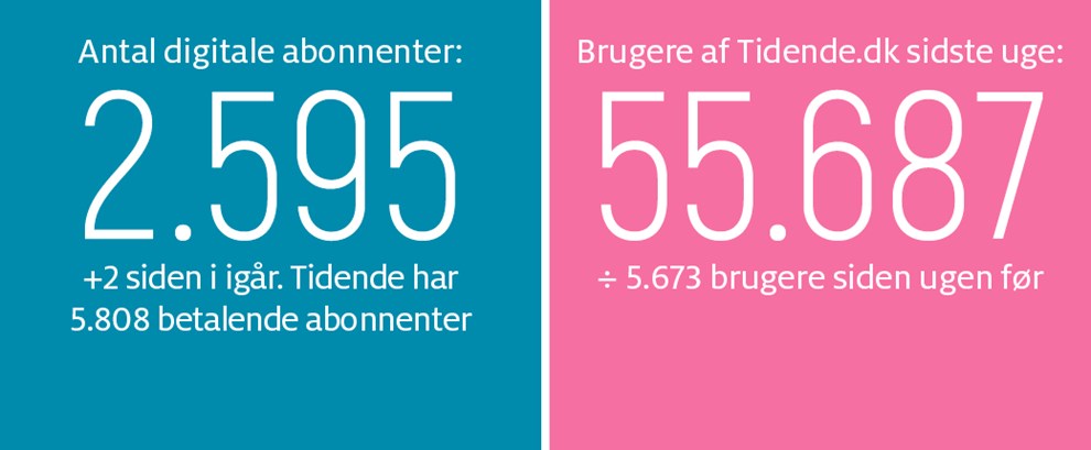 Kaas: Drlig fodbold i hjt grs