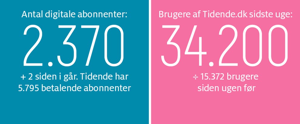 Gravgaard om byggeboom p Bornholm: Mere handling, mindre konflikt 