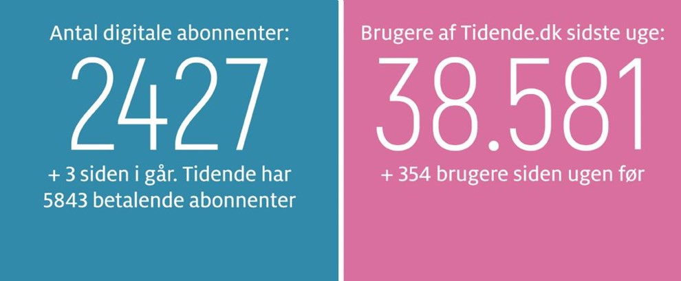 Kaas: Slut med at arbejde i blinde