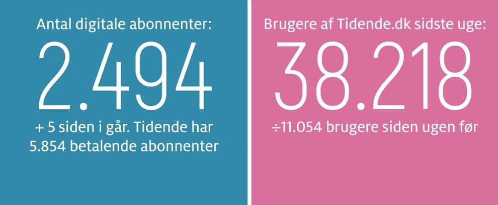 Gravgaard: En million oplevelser i �sterlars 