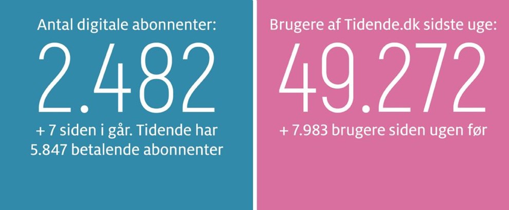 Gravgaard: Drop hrvrk i Tejn 