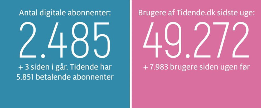 Gravgaard: Bornholms gr�nne eventyr genoplivet 