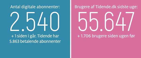 Toiletlukninger skidt for Bornholm