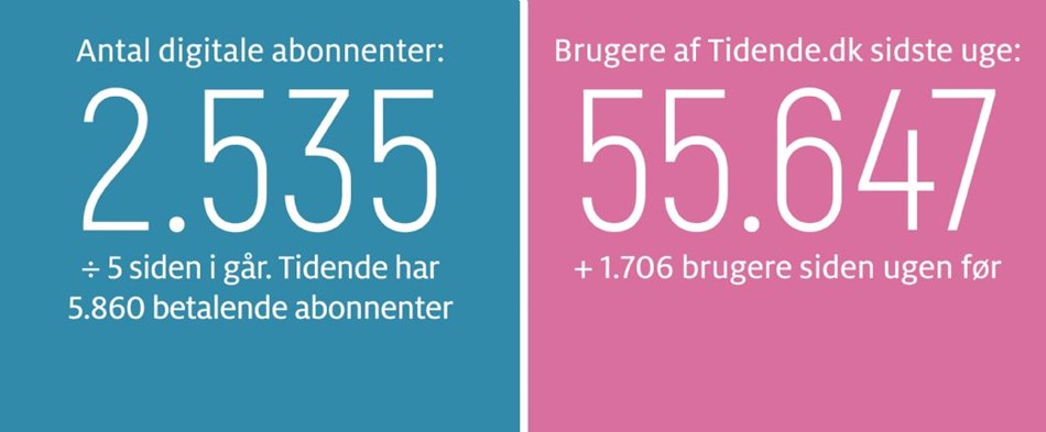 Gravgaard: Polferries satsning et ridderslag til Bornholm