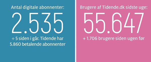 Gravgaard: Polferries satsning et ridderslag til Bornholm