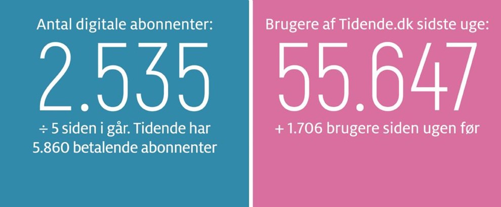 Gravgaard: Polferries satsning et ridderslag til Bornholm