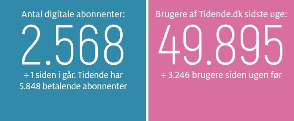 Kaas: F� de skilte ned