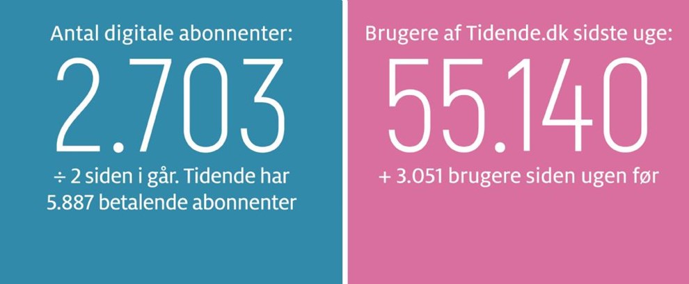 20 sygedage er alt for meget