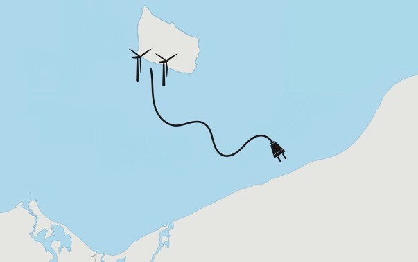 S lange udsigter har energien