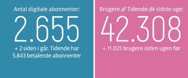 Kaas: Kongen elsker Bornholm