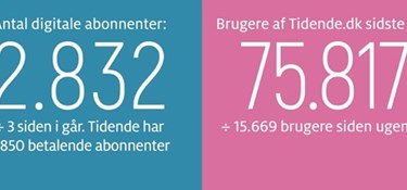 Giv bornholmerkortet vinger
