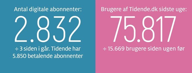 Giv bornholmerkortet vinger
