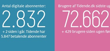 Dét skal vi kræve af færgen