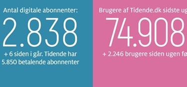 Gravgaard: Nexø fortjener bedre – nu må kommunen levere