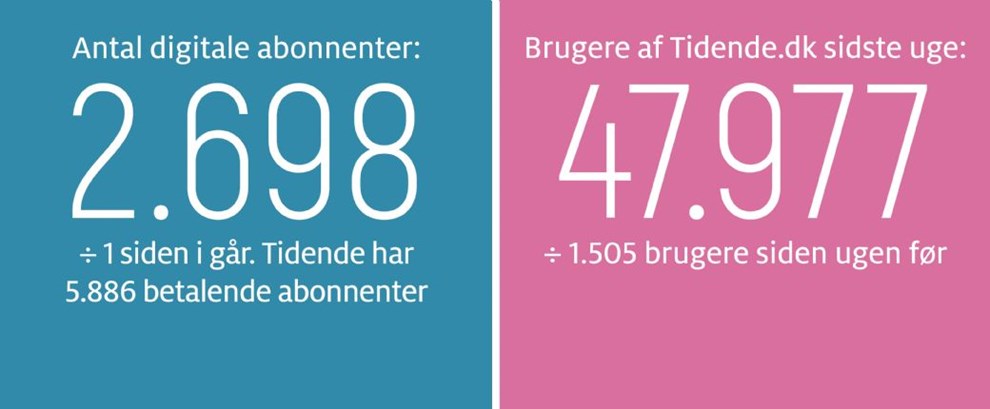 Gravgaard: Tid til ny strategi for Bornholm 