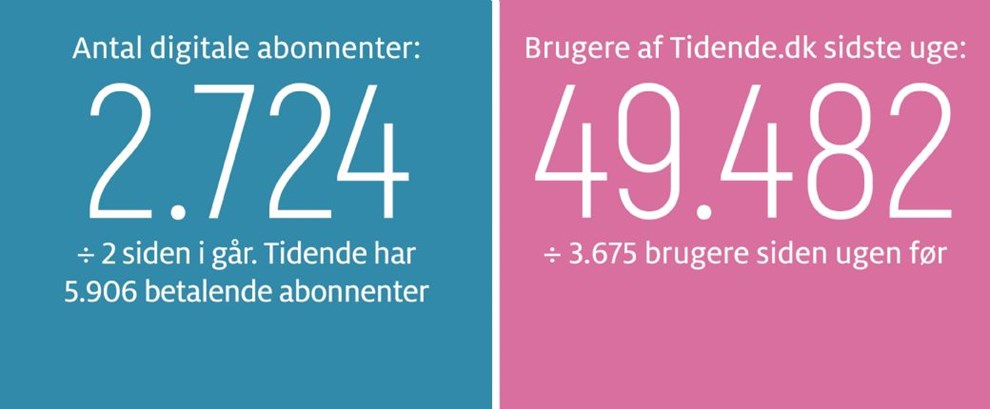 Gravgaard: Salg og leje h�nger ikke sammen her 