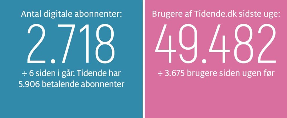 Gravgaard: Dr�m st�rre end en ren kopi af Kongemindet 