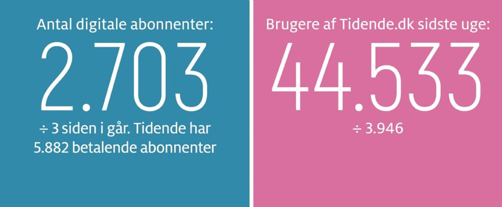 Gravgaard: Endnu en falliterklring fra Bofa 