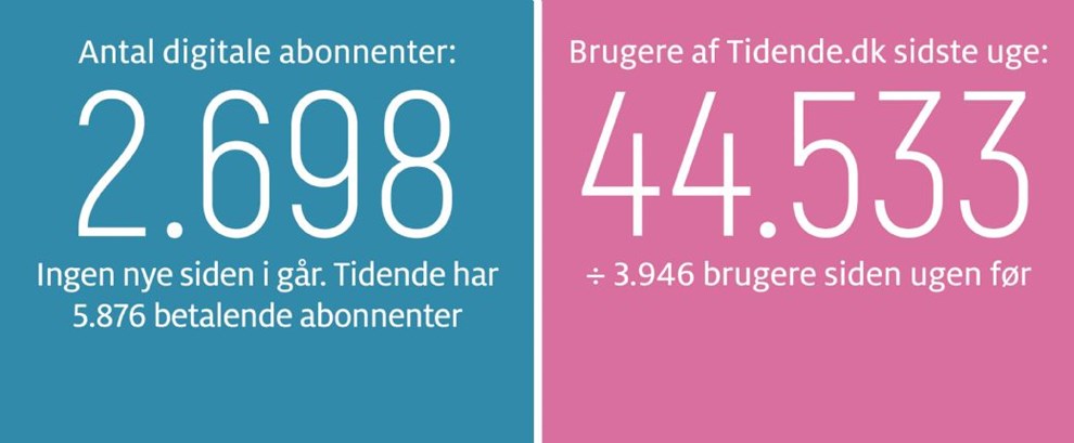 Kaas: Udskldte gster skpper i kassen