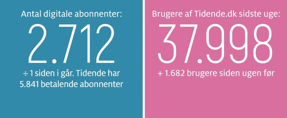 Kaas: Vi maler byen gul 