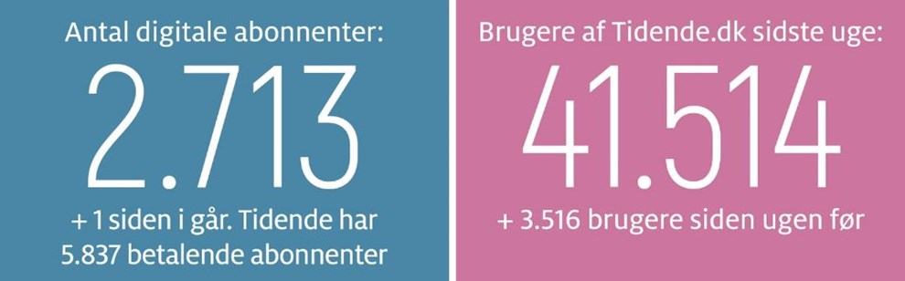 Gravgaard: Politikernes zigzag har alt for hj pris 