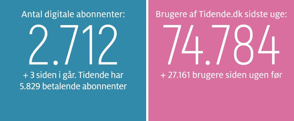Gravgaard: BAT misser potentialet ved Folkem�det