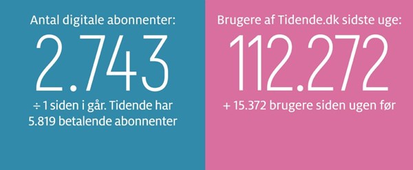 Gravgaard: Send en voksen til R�nne Havn