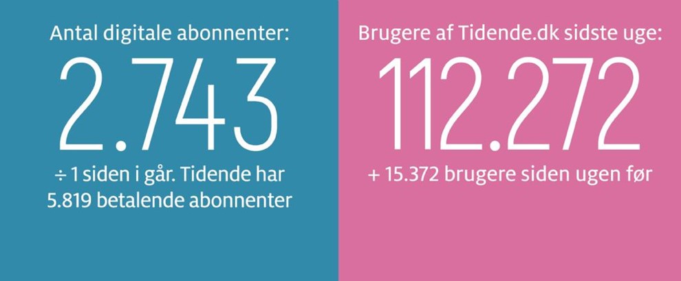 Gravgaard: Send en voksen til R�nne Havn
