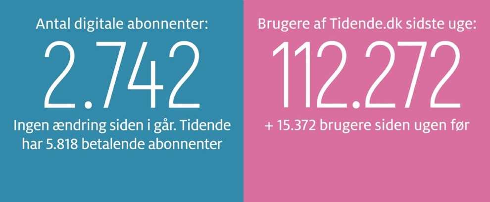 Gravgaard: En fort�lling, der giver h�b