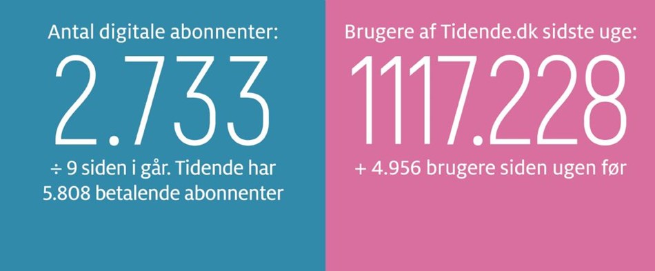 Gravgaard: Klik 