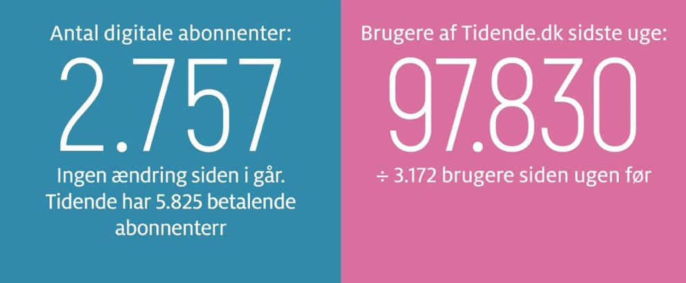 Historien f�r ny hjemmebane