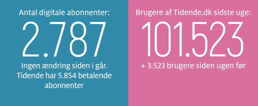 Gravgaard: St�rk fort�lling kan �ndre hele landbruget 