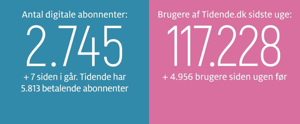 Gravgaard: Budgetfumleri i Klemensker 